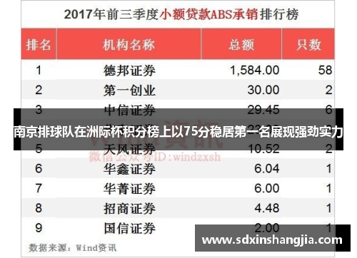 南京排球队在洲际杯积分榜上以75分稳居第一名展现强劲实力